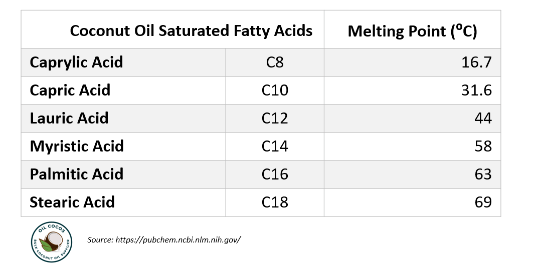 What is MCT Oil? A Comprehensive Guide OilCocos