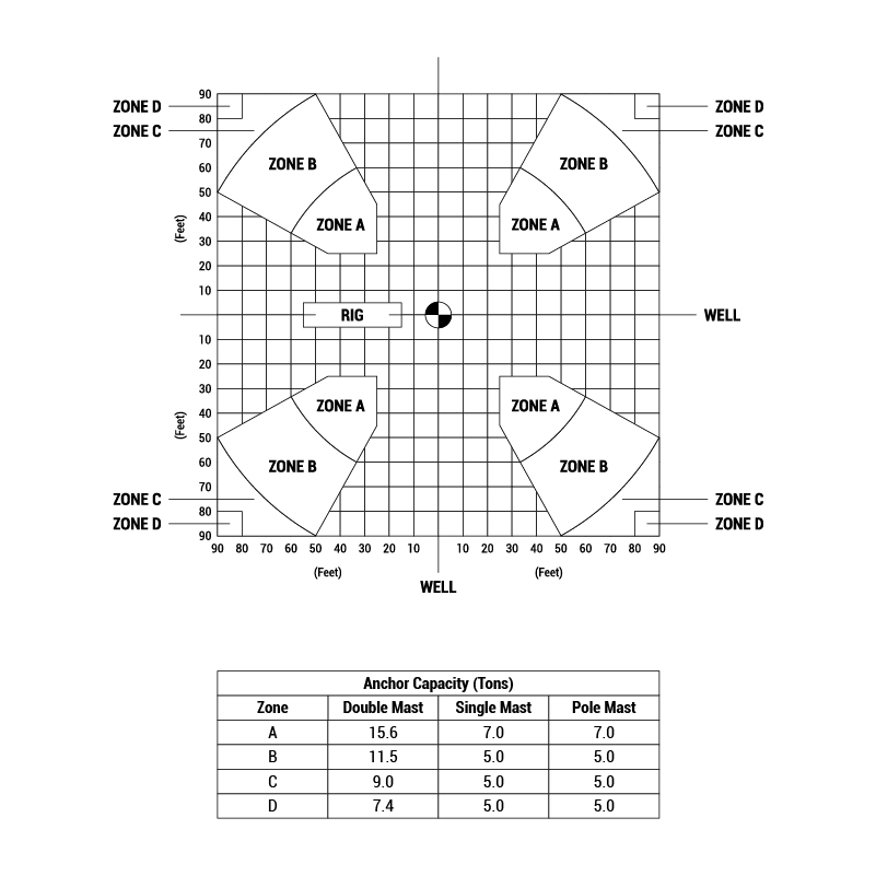 Anchor Spacing API RP4G Oilfield Safety Anchor Service