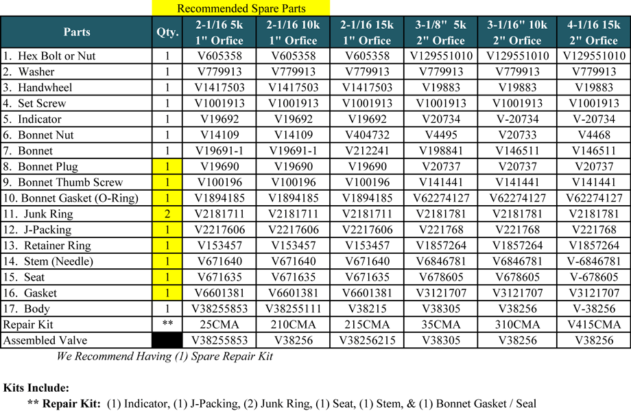 Oil Field Valve Service & Supply
