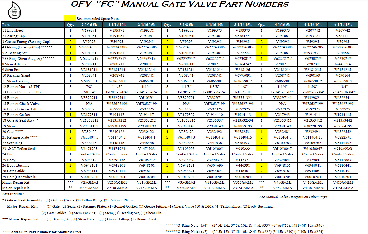 Oil Field Valve Service & Supply
