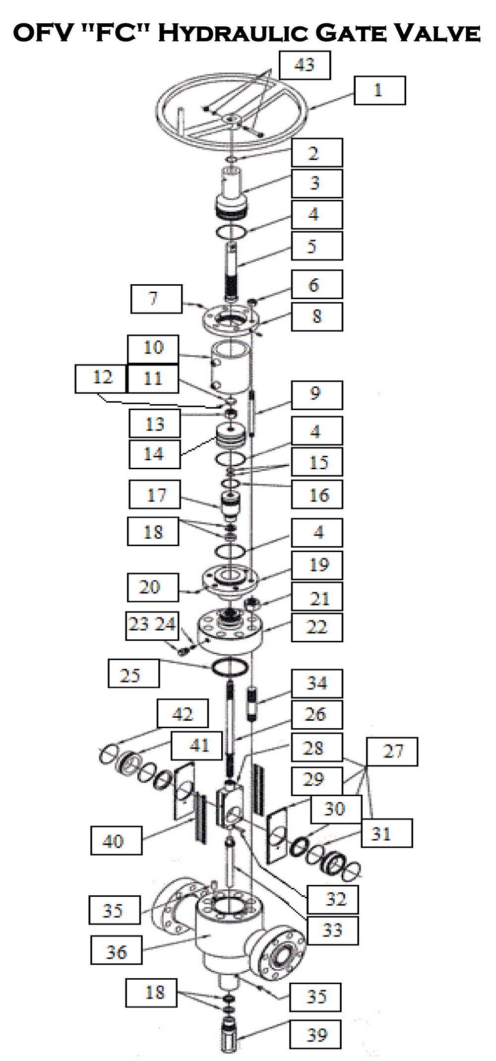 Oil Field Valve Service & Supply