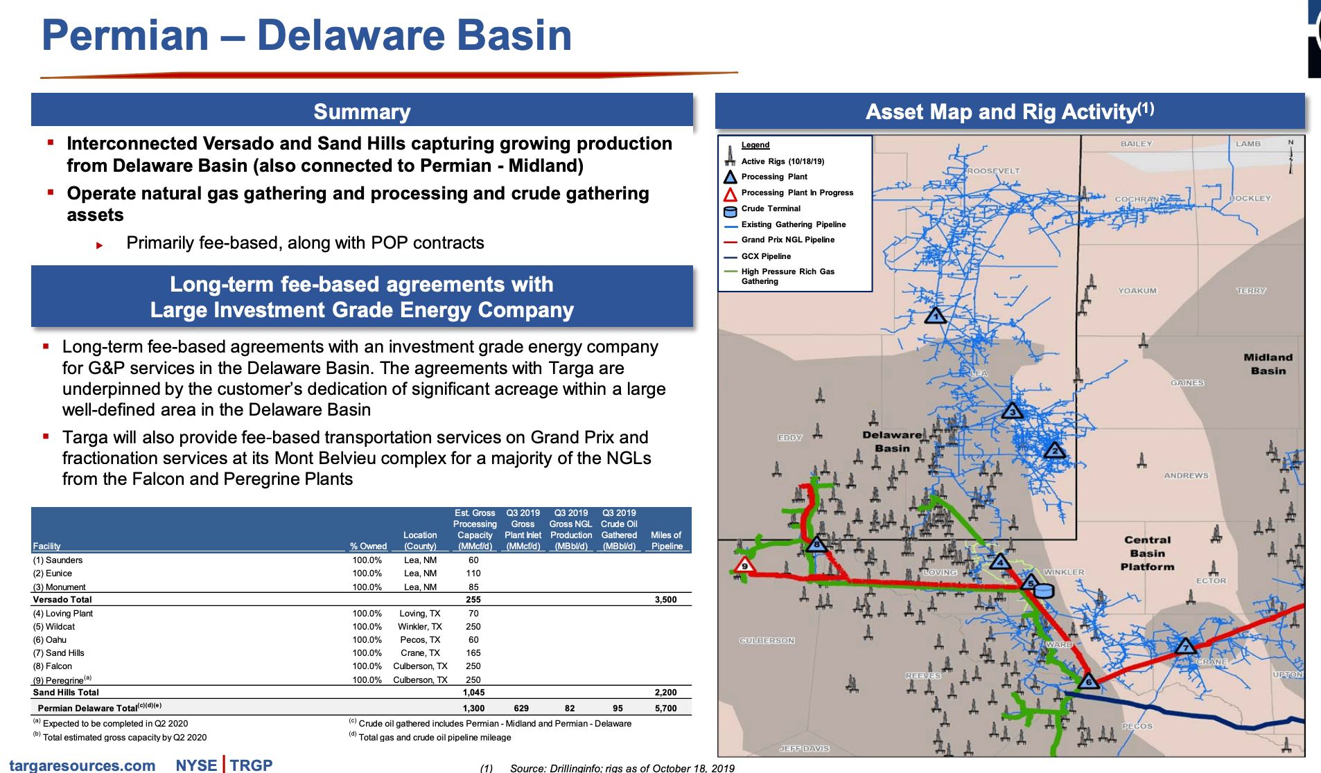 Targa Resources Oil Gas Leads