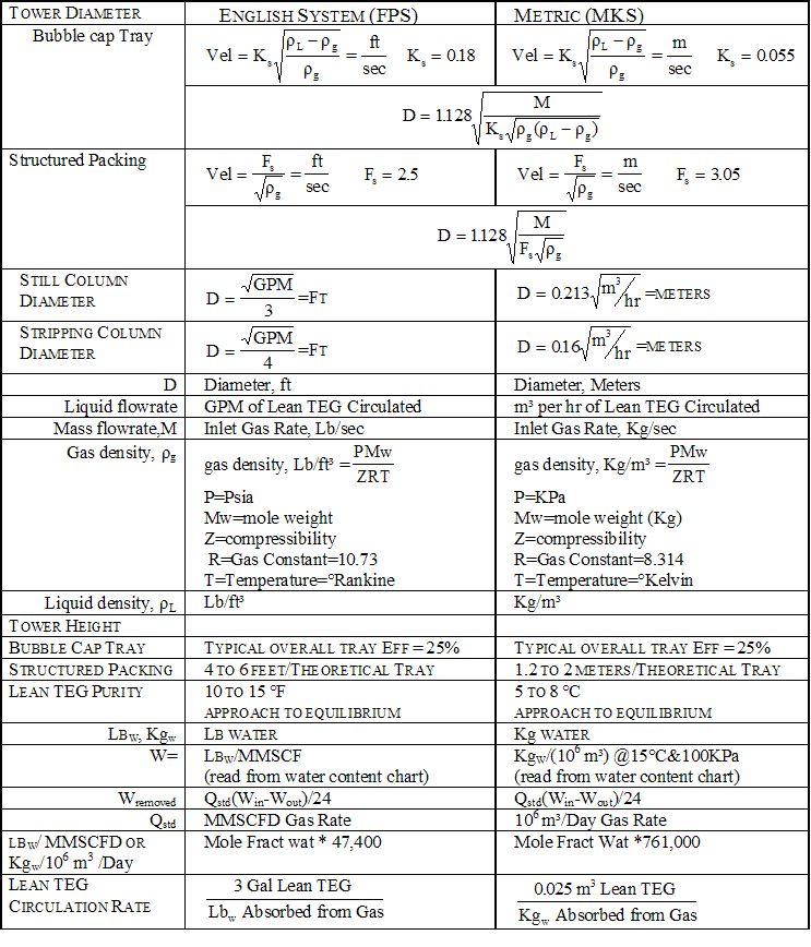 Refrigeration Refrigeration Formulas