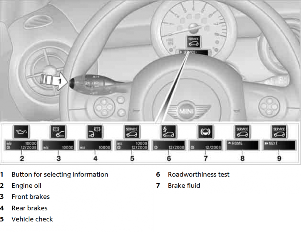 Oil Reset » Blog Archive 2006 Mini Cooper Condition Based Service (CBS