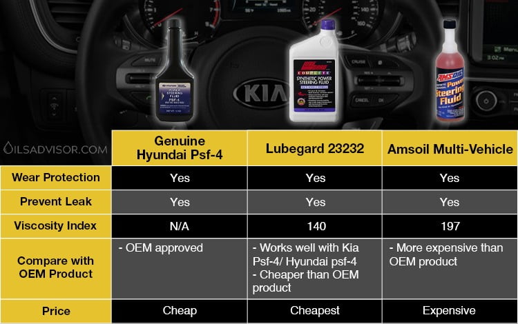 What is The Best PSF-3 Alternative? - Oils Advisor