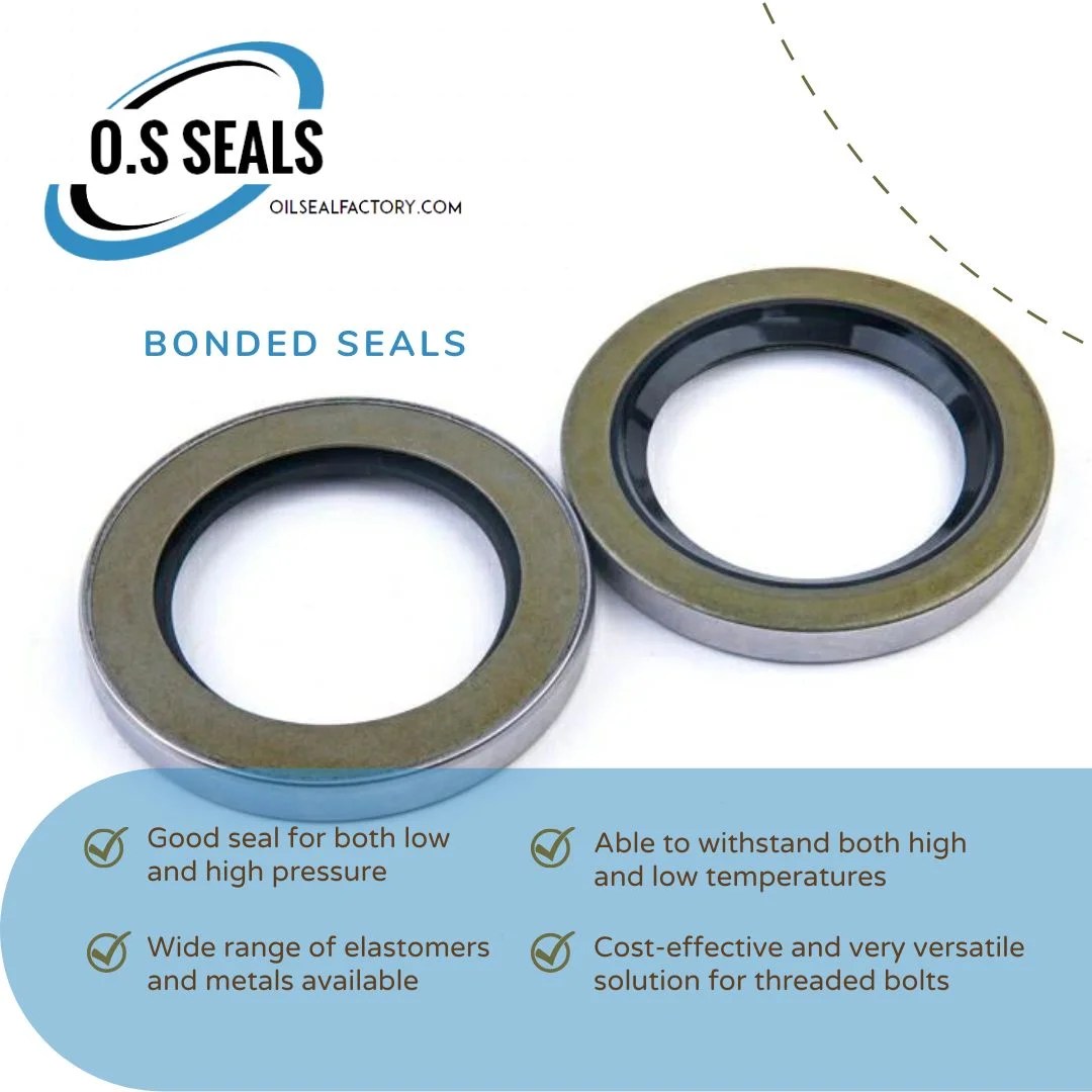 A Comprehensive Guide to ORing Seal Groove Design O.S Seals