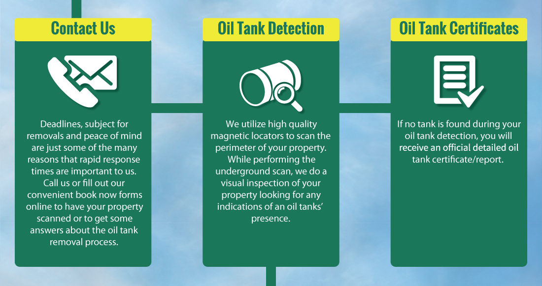 test1 Oil Tank Removal Oil Tank Detection Soil Remediation Tri