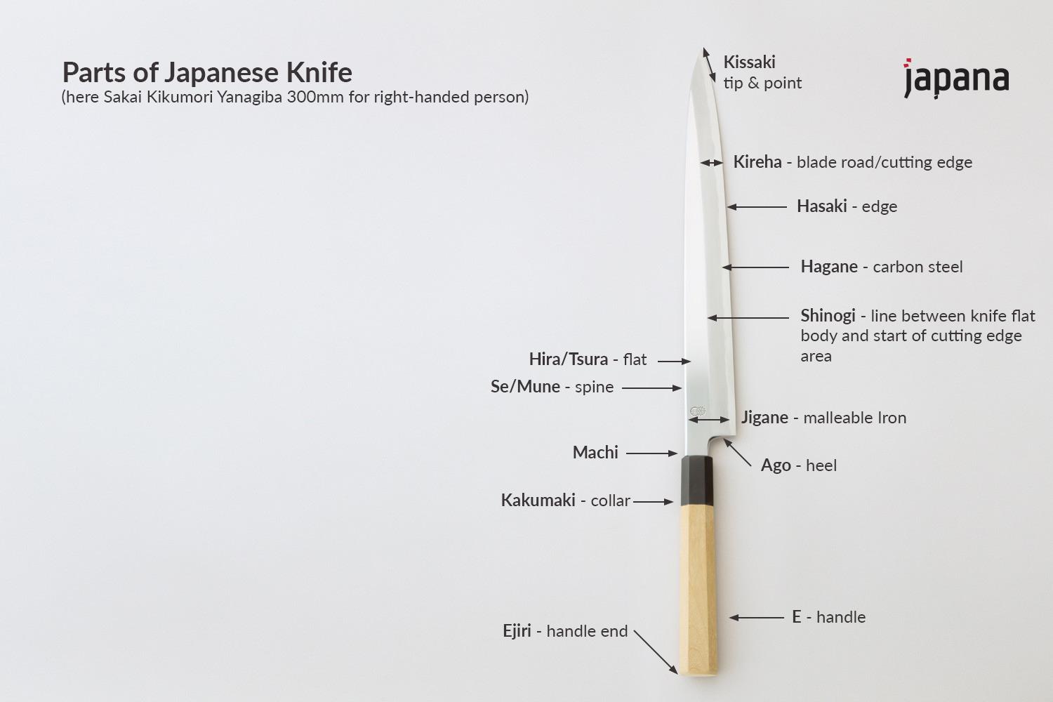 What's The Difference Between German Vs. Japanese Knives? Oishya
