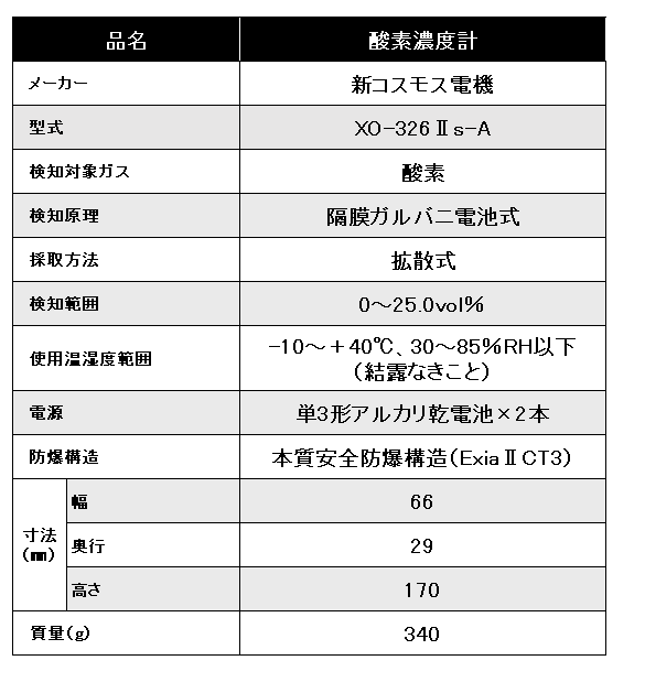 酸素濃度計の商品情報 オーイタレンタル