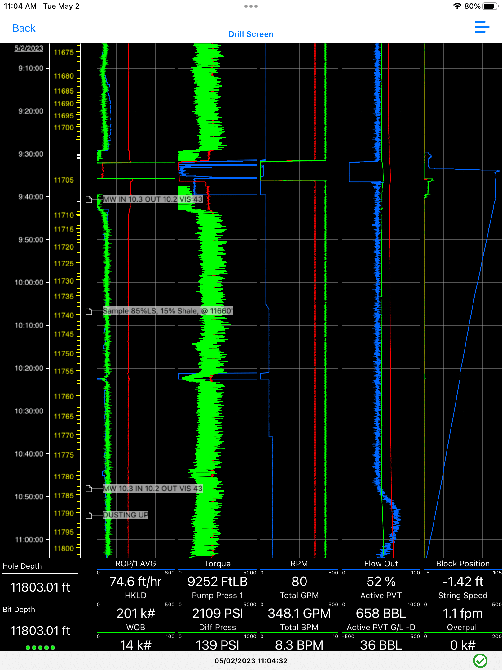 Rig Vision Mobile version 2.0 Realtime Drilling Data to your iOS devices Oilfield