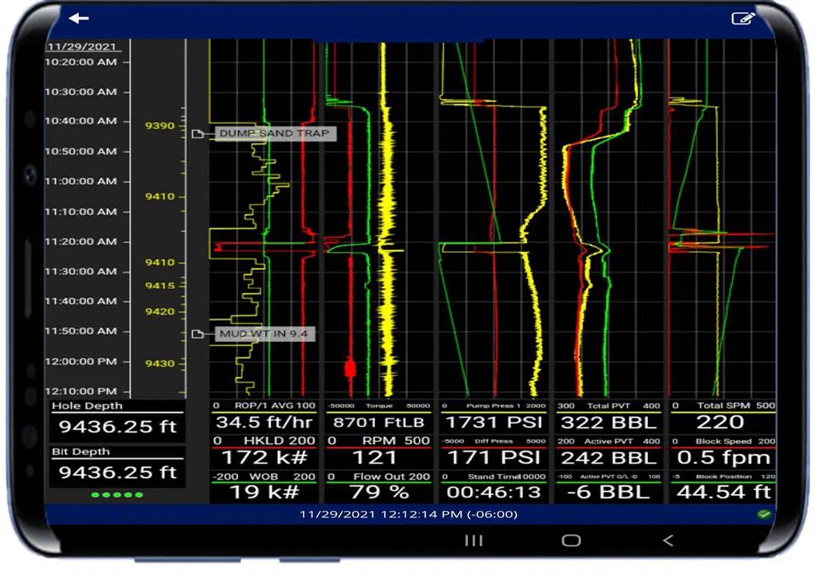 Rig Vision RealTime  Monitoring Oilfield Instrumentation