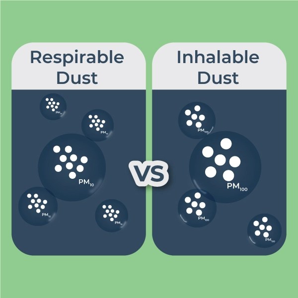 Respirable vs Inhalable Dust Health Risks, and Control Strategies