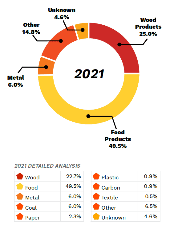 What is Combustible Dust? Understanding the Basics