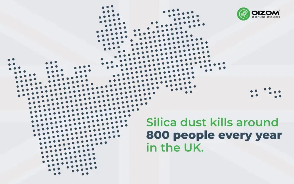 What are the Symptoms of Inhaling Concrete Dust?