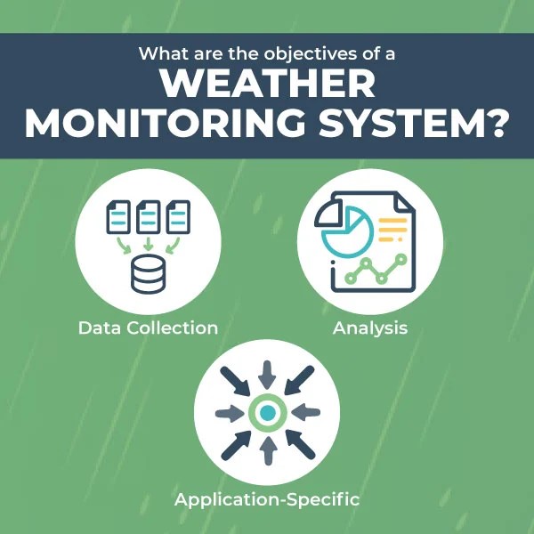 What are the Objectives of a Weather Monitoring System?(04)