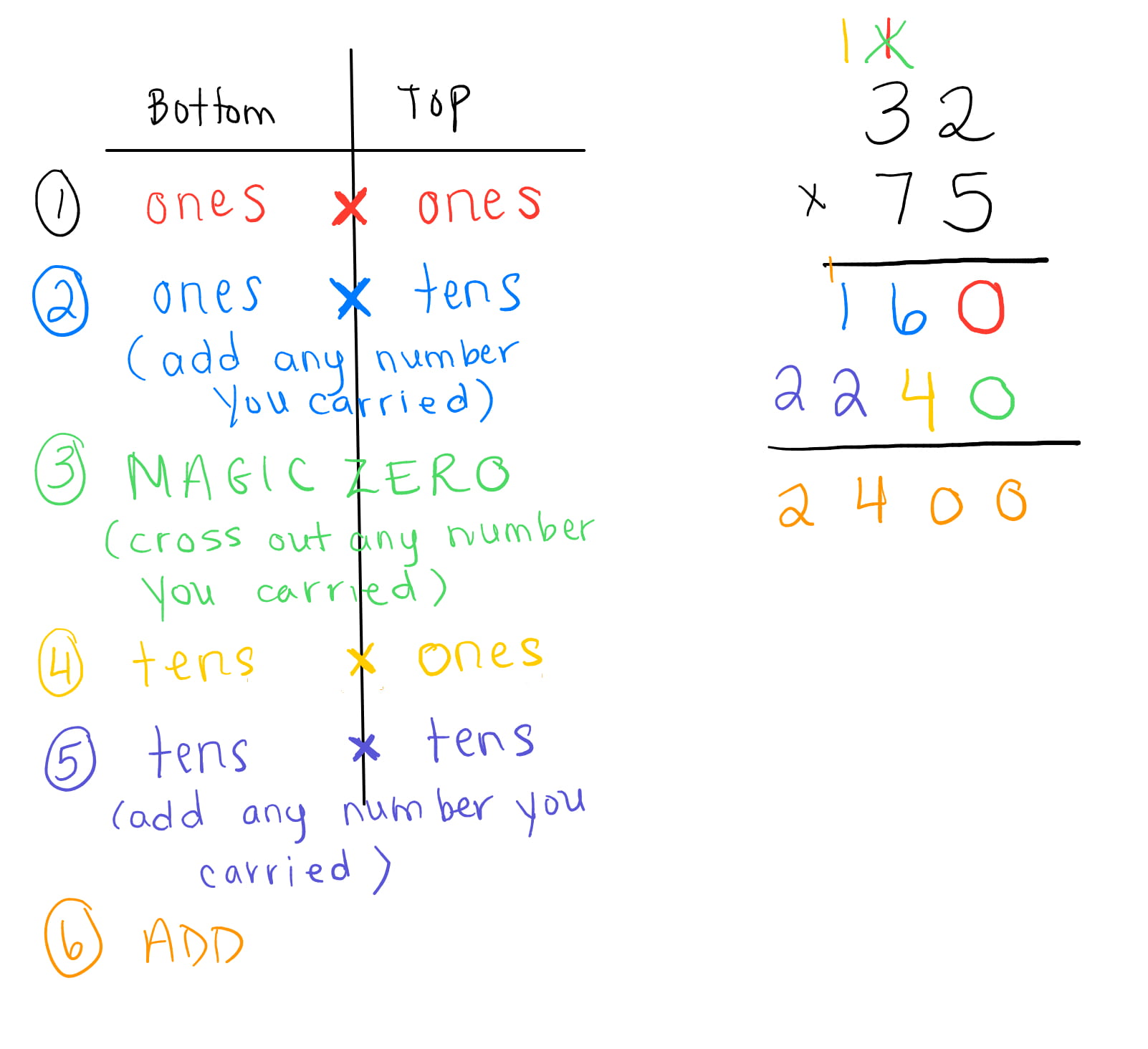 Standard algorithm steps OJCS Grade 5 / Kitah Hay