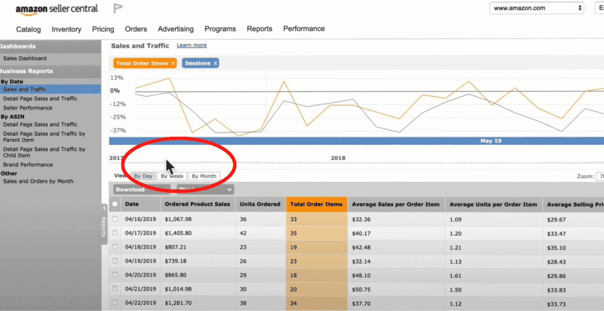 Amazon Business Reports Guide 2024 Usages and Benefits