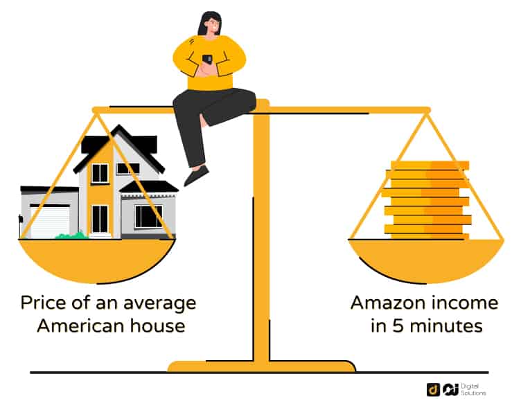 How Much Money Does Amazon Make a Day, Week, Month & Year