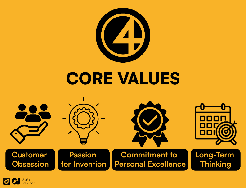 Amazon Vision and Mission Statement & Core Values Explained