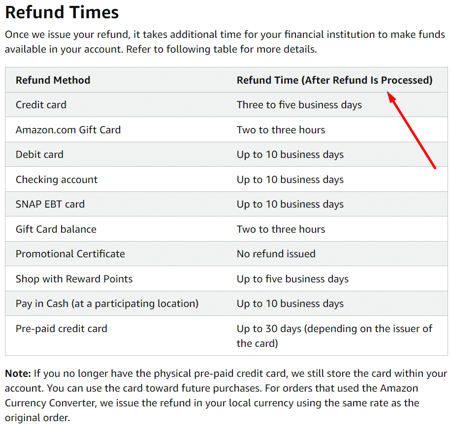 What is Amazon Goodwill Refund (Get Additional Amount!)