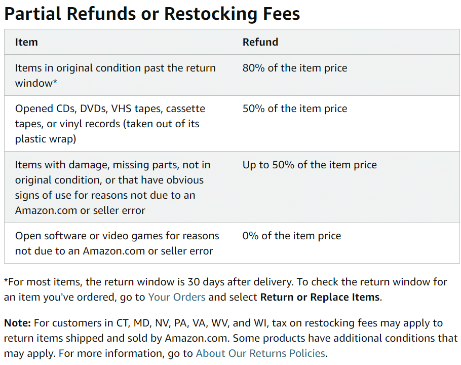 What is Amazon Goodwill Refund (Get Additional Amount!)