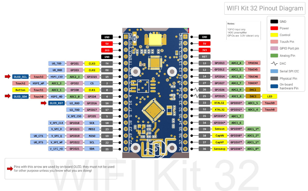 Setting up Arduino IDE with Heltec ESP32 module for macOS