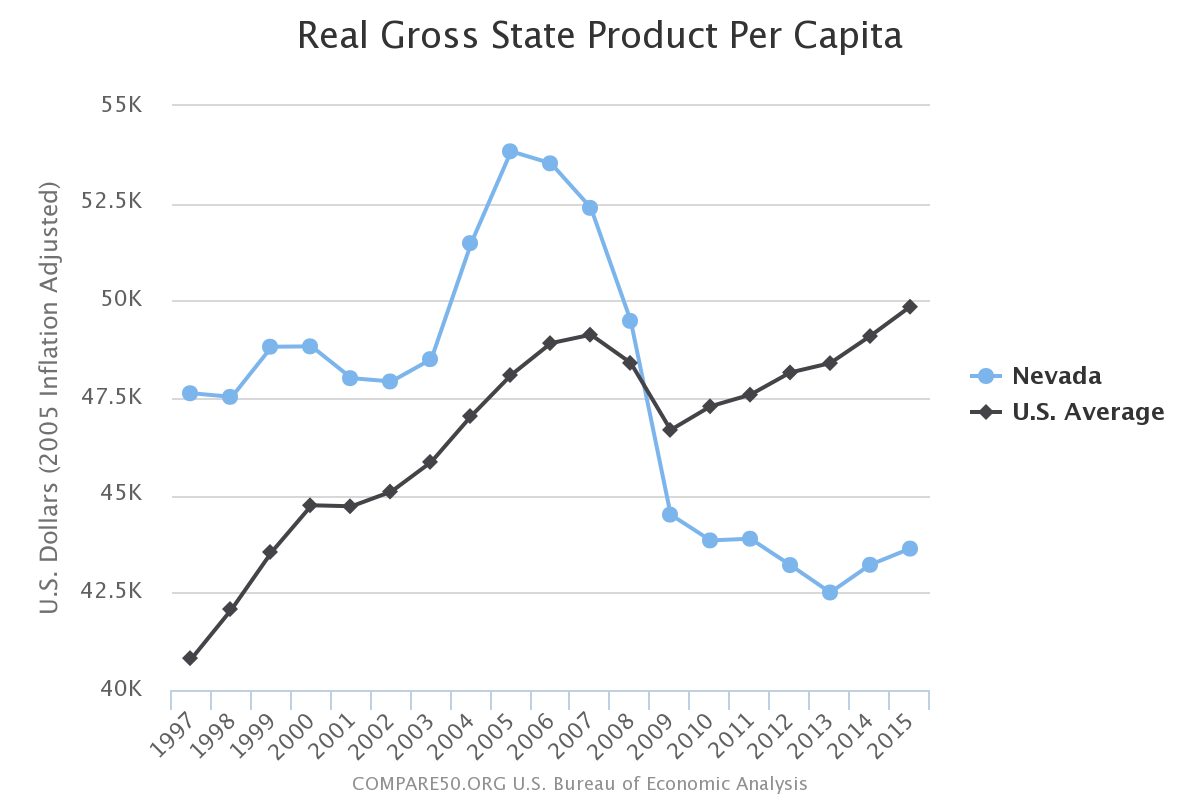 Job Training in Nevada Industries, Occupations & Training Providers