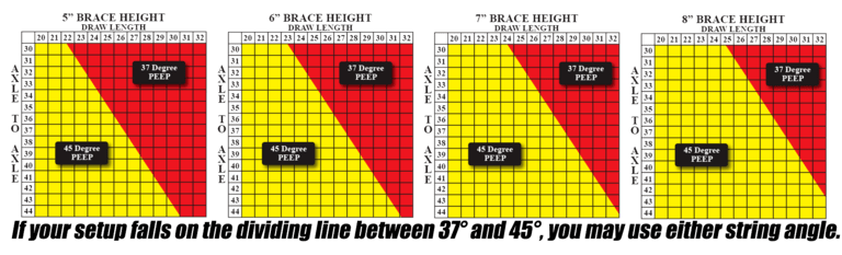 Peep Angle Charts | OK Archery
