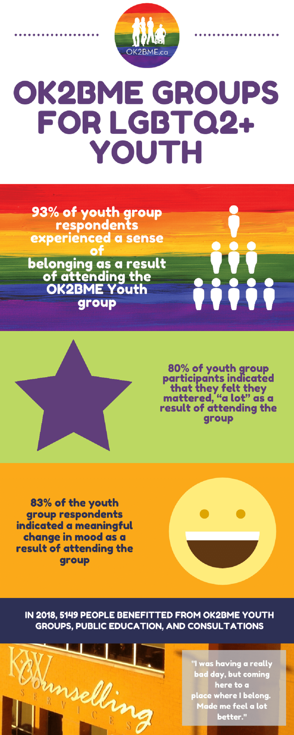 Youth Groups 2019 Infographic OK2BME