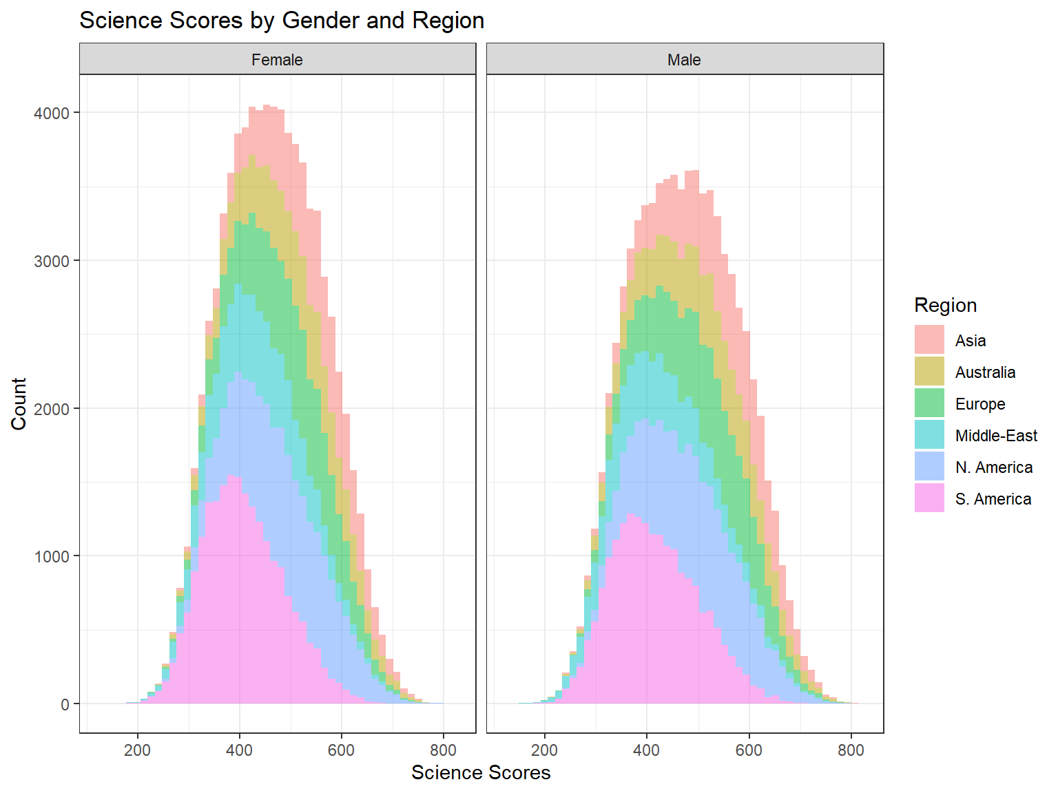 5 Visualizing big data Exploring, Visualizing, and Modeling Big Data