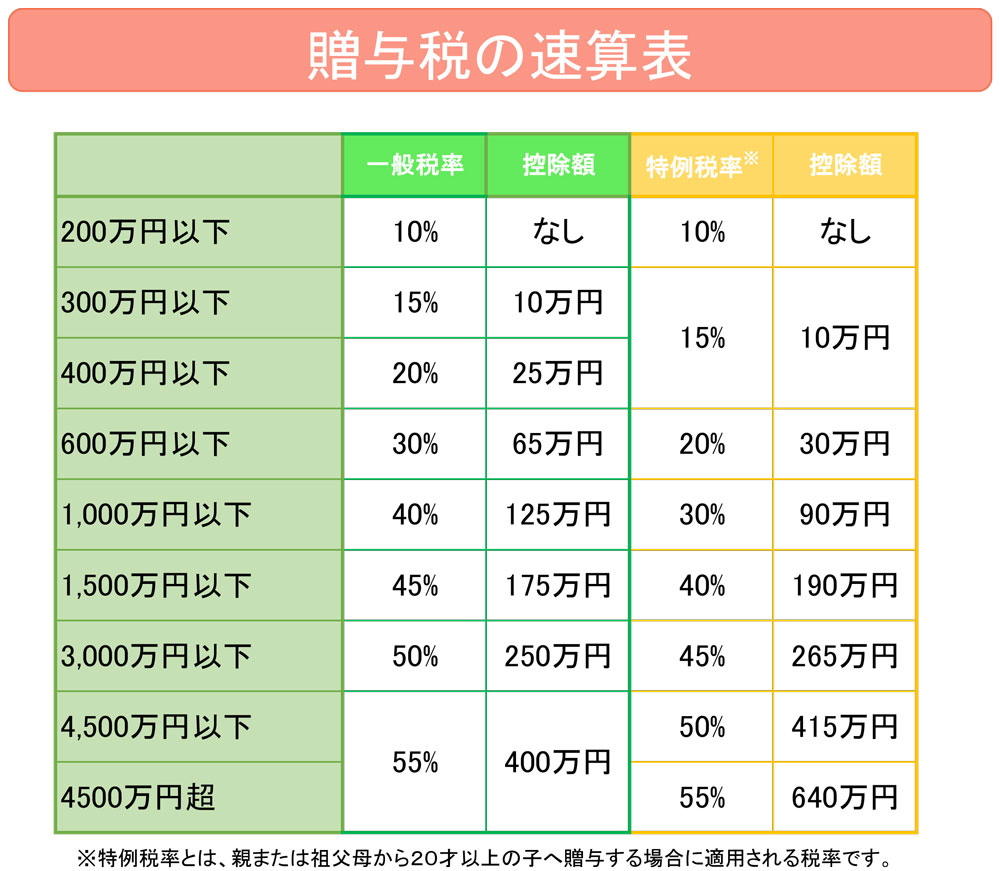 わけにくい財産は現金化！換価分割でもめない相続
