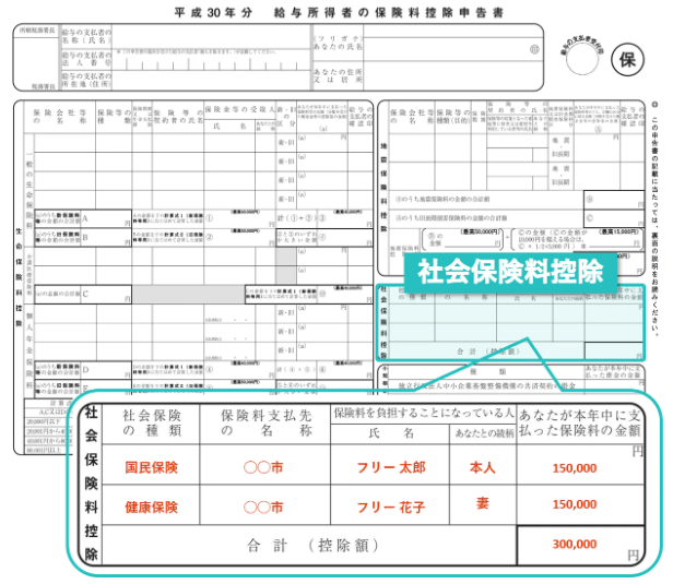 社会保険料控除とは？社会保険料控除の詳細をわかりやすく解説 お金にまつわる情報局