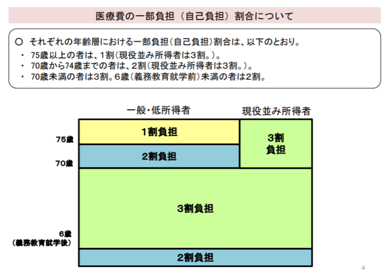 【保険のプロが解説】医療保険不要論の3つの理由と選択のポイント 【おかねの幼稚園 ひよこ組】ぴよまるのブログ