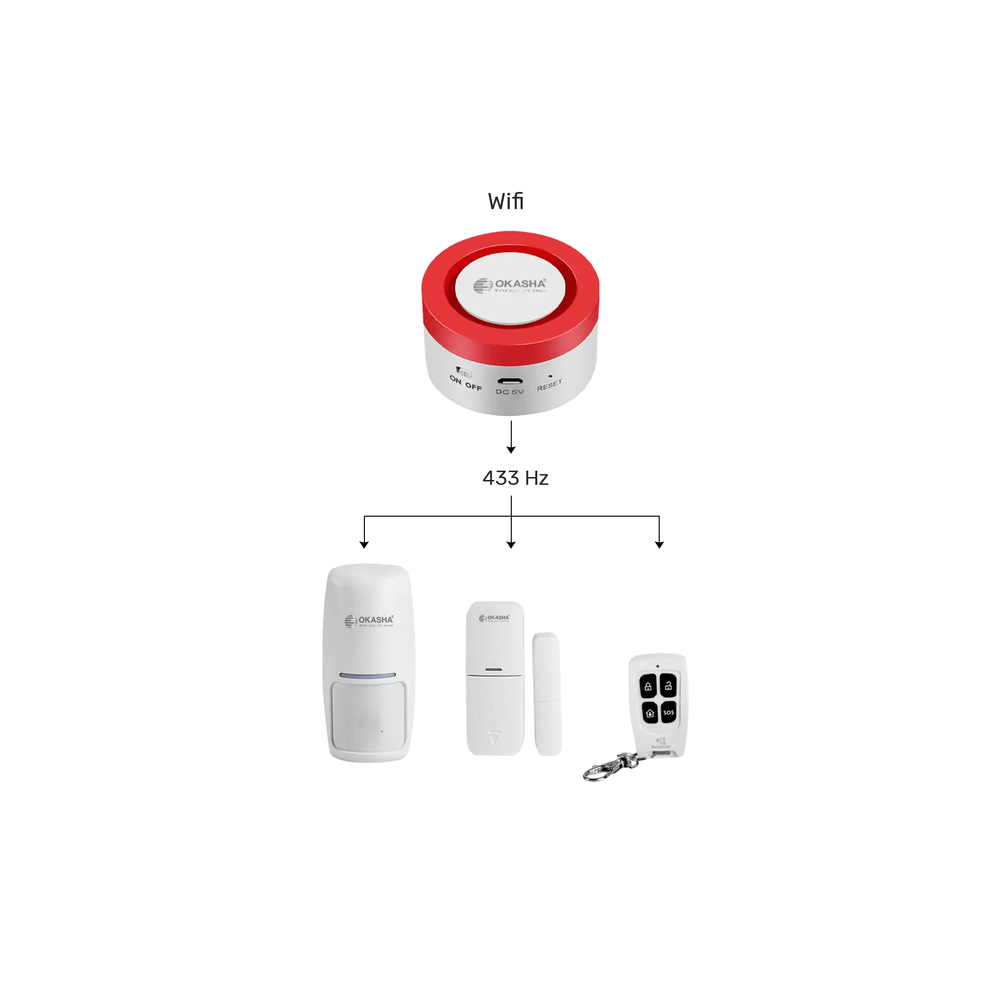 Security Alarm Kit Wifi Okasha Smart