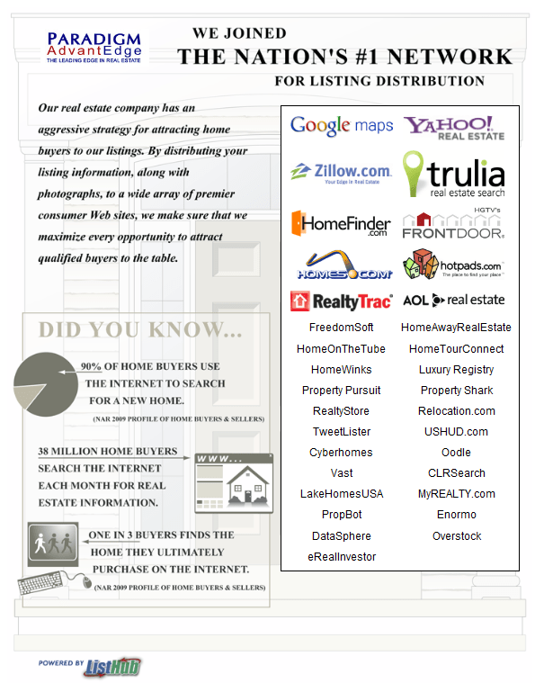 Real Estate Property Marketing Plan To Sell Your Oklahoma City Home