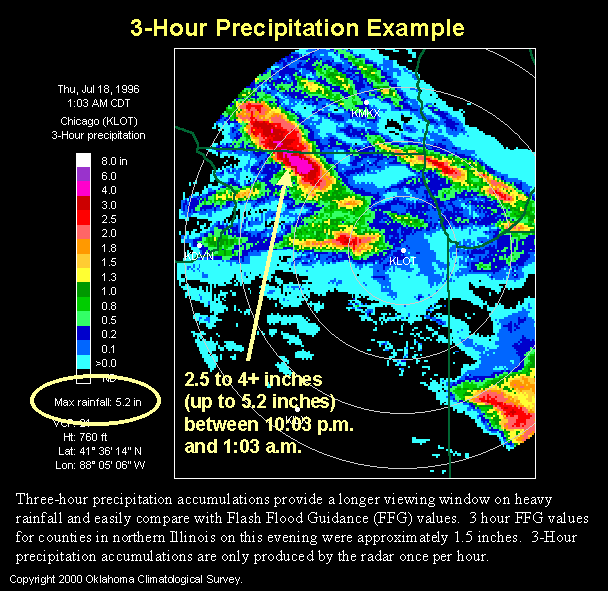 Interpretation Guide RAINFALL ACCUMULATION