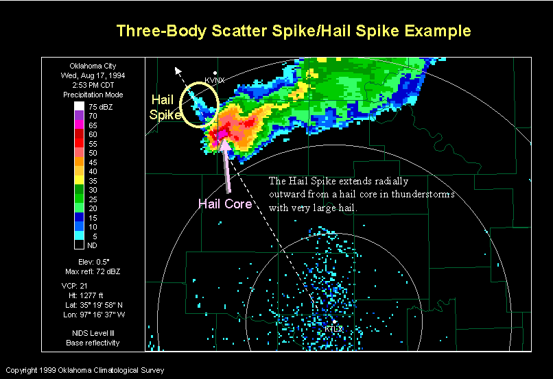 Liberty Fairfield Weather Center Doppler Radar Loop Butler County