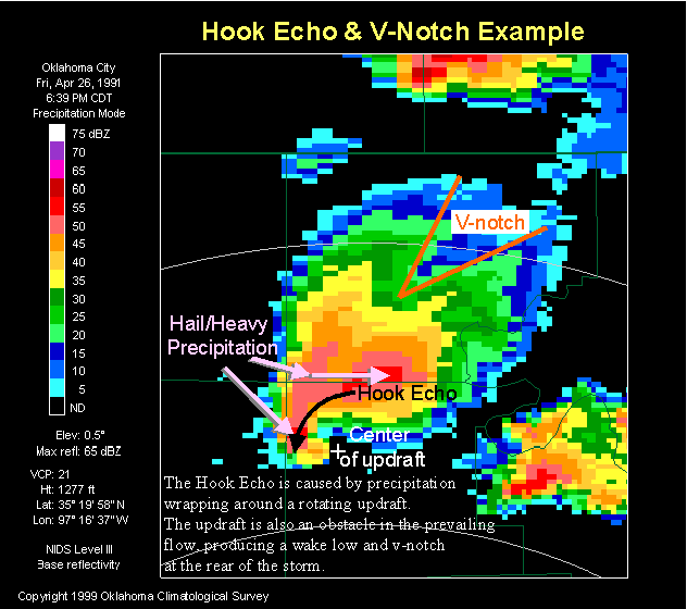 Liberty Fairfield Weather Center Doppler Radar Loop Butler County