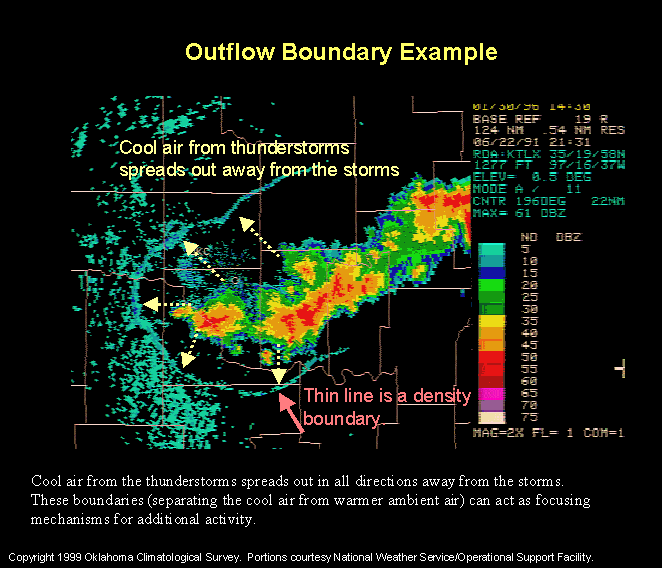 Liberty Fairfield Weather Center Doppler Radar Loop Butler County