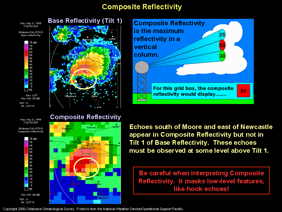 OKFIRST Training Materials General Radar (WSR88D) Interpretation