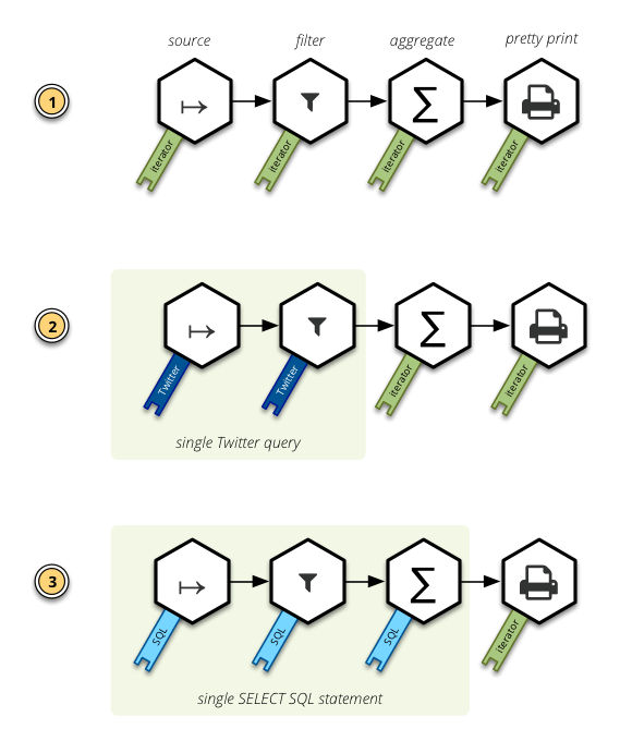 Bubbles Python ETL Framework (prototype) Open Knowledge Labs