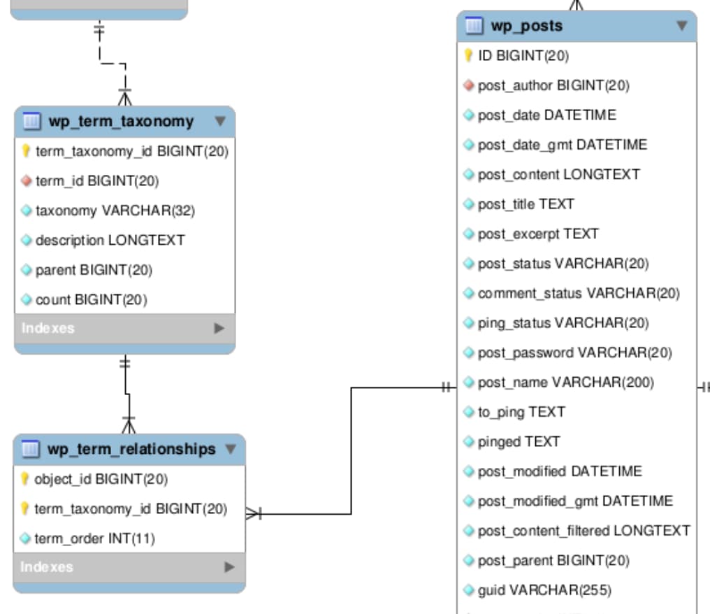 Laravel 5.8 で多対多構造を belongsToMany の引数をほぼ使い尽くしてなんとしてでも
