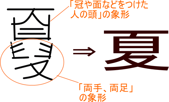 夏 イラスト素材 [ 1522199 ] - フォトライブラリー Photolibrary 夏」という漢字の意味・成り立ち・読み方・画数・部首を学習