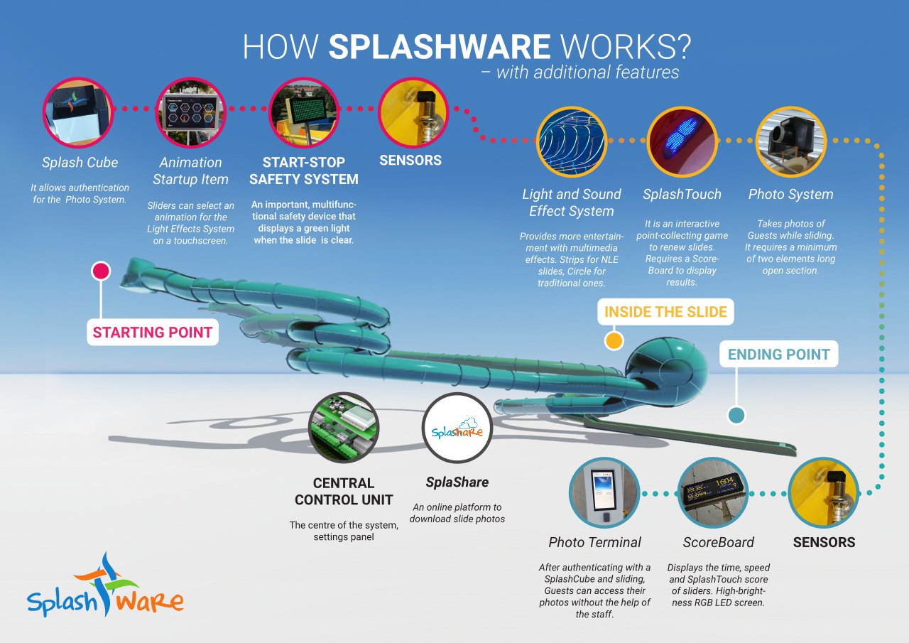 Splashware - Okko Global