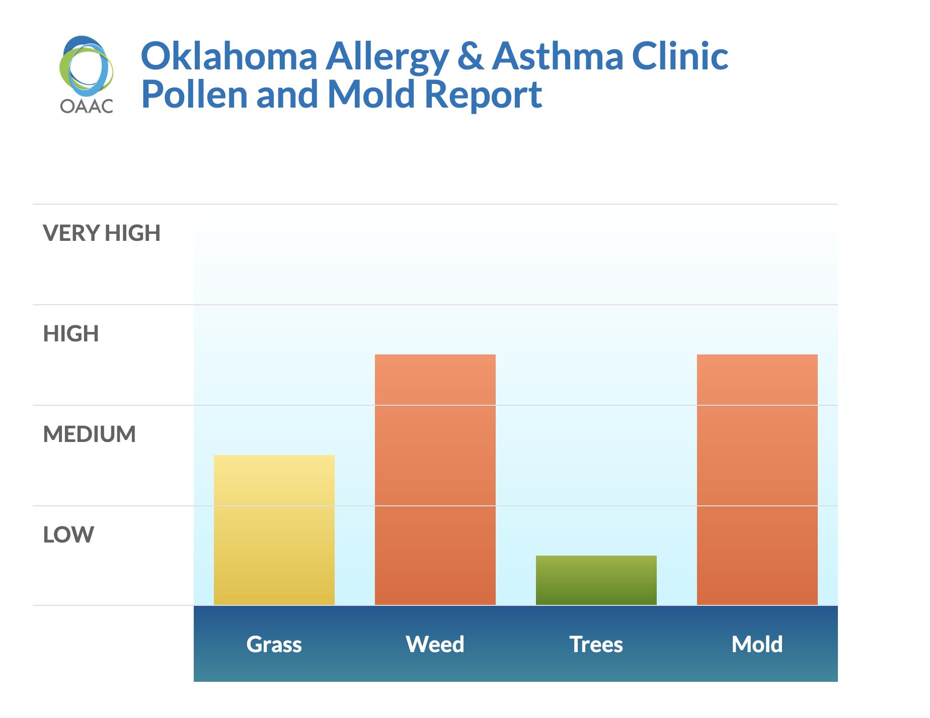 Your Daily Allergy Forecast How to Read the Pollen and Mold Report