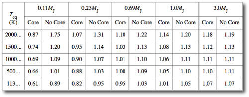 systemic » Radius Anomalies