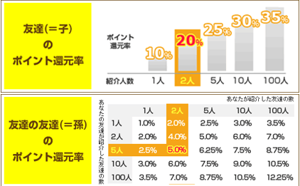 げん玉　紹介報酬　画像2