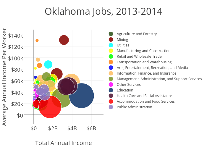 Oklahoma Jobs Interactive Oklahoma Policy Institute