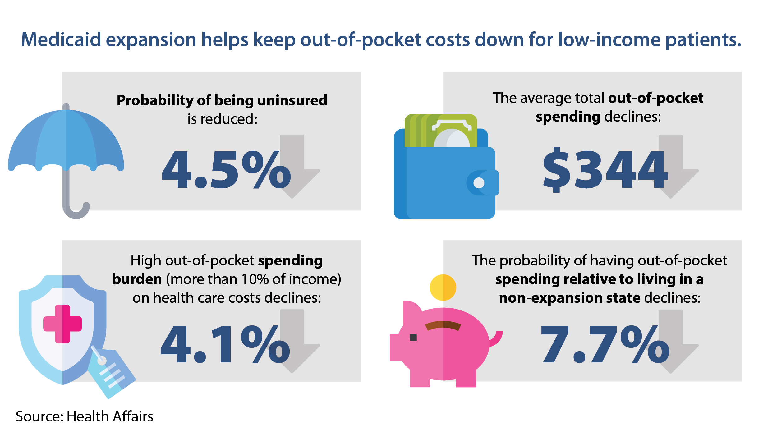 Medicaid expansion Ten years of unparalleled return on investment