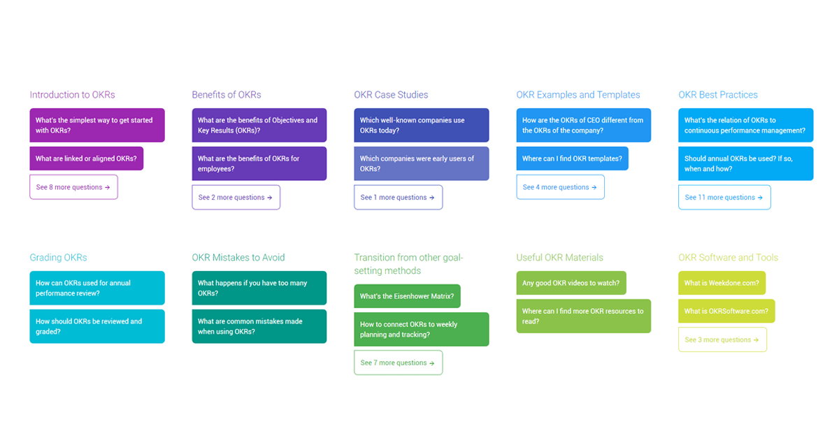 What are typical OKRs for Project Manager? OKR FAQ